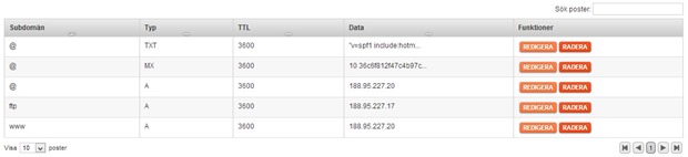 citynetwork-haaf-dns